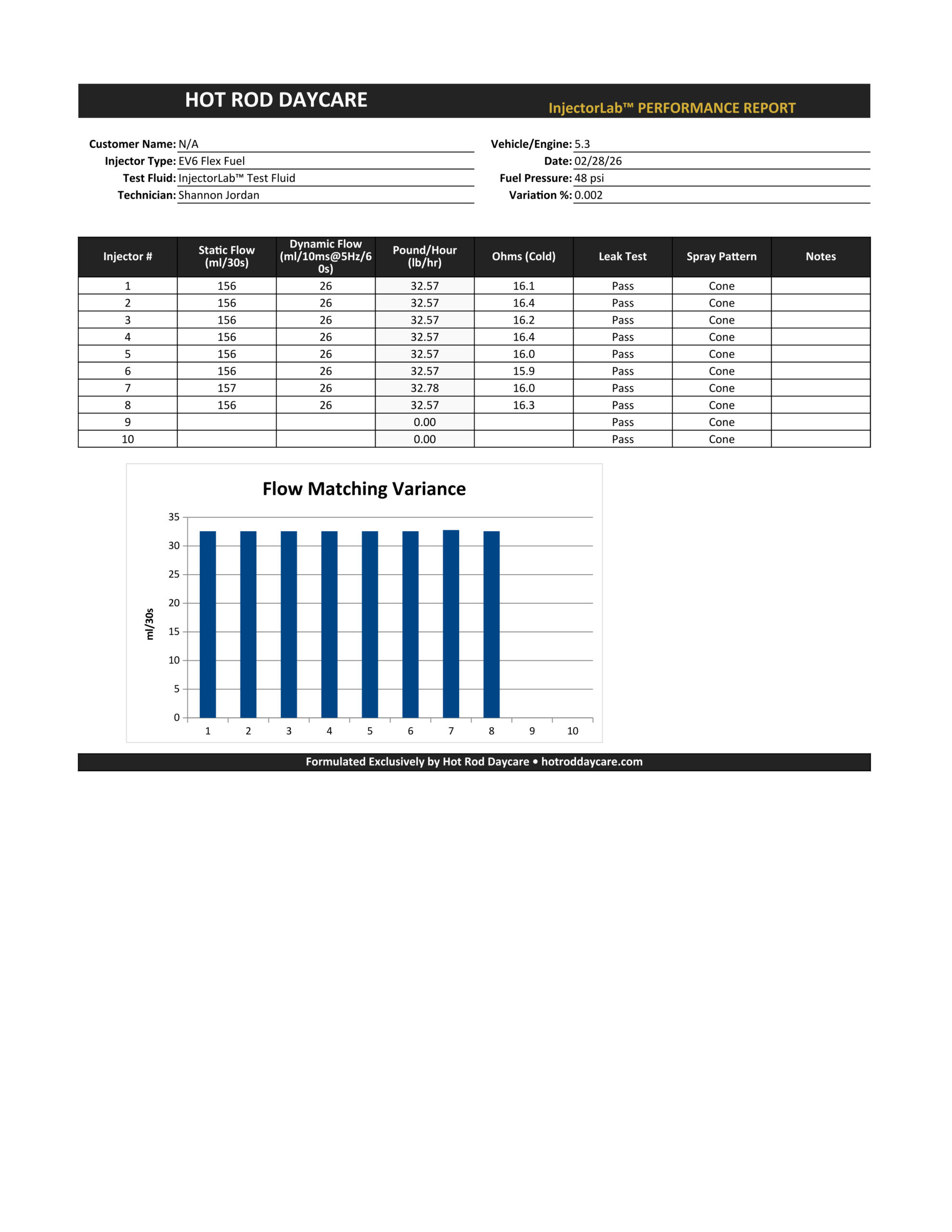 GM 23326903 Lab-Validated Performance Set (Flow-Matched 8pc)